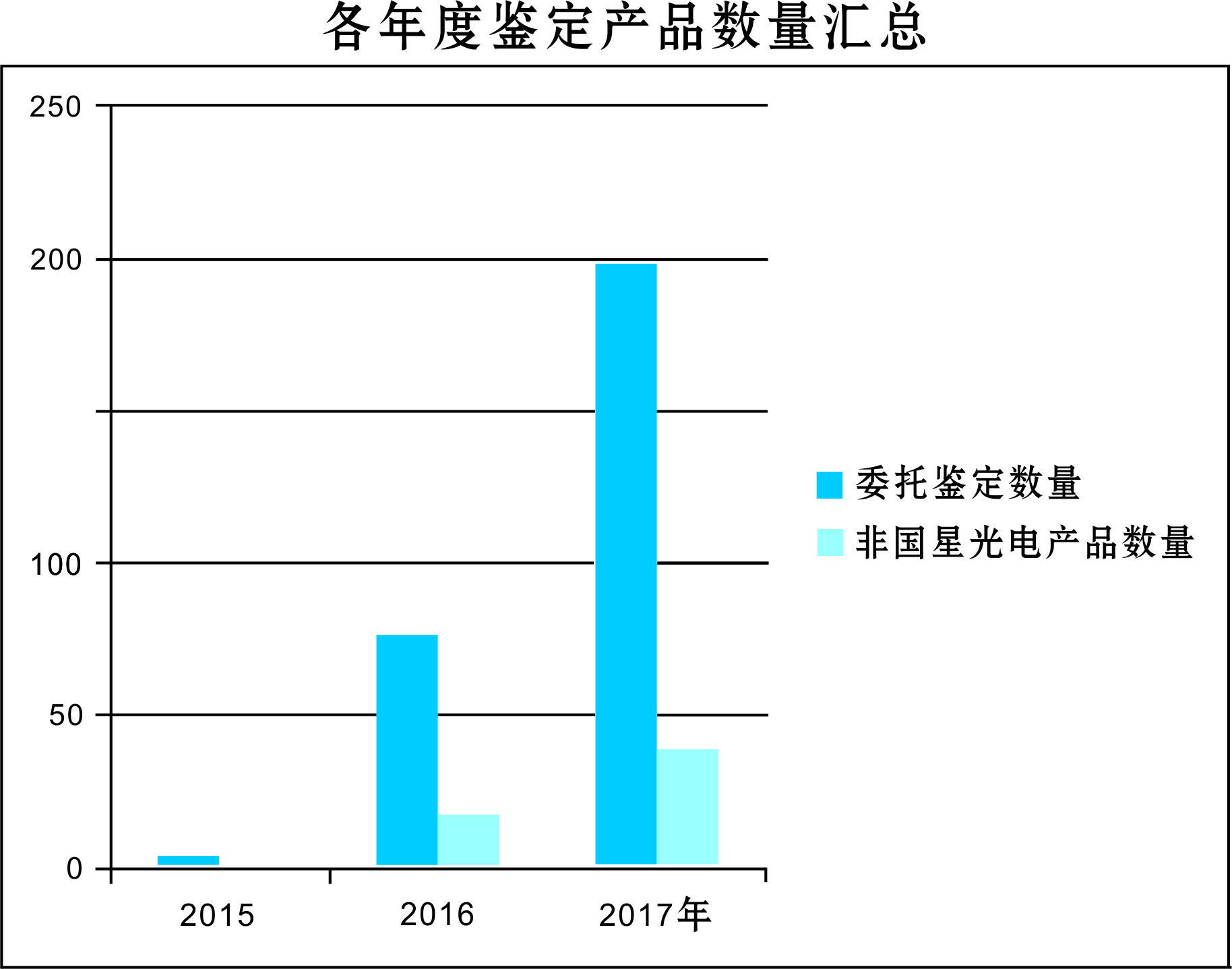 永乐高ylg888888(中国)有限公司